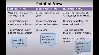 Point of View (Part I) - First, Second, and Third Person -- Video + Worksheet