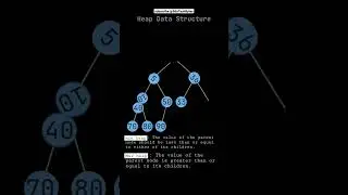 Heap Data Structure