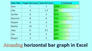 Create bar graph in Excel using conditional formatting