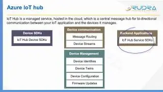 Overview of Azure IoT Hub