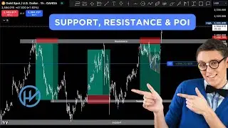 TRADiNG Support, Resistance and POI