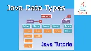 java data types | java primitive data types | java non-primitive data types