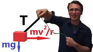 Circular Motion AT AN ANGLE Explained