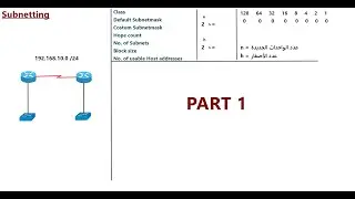 تقسيم الشبكات الجزء الأول حسب عدد الشبكات المطلوبة Subnetting