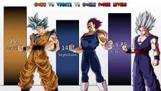 GOKU vs VEGETA vs GOHAN Power Levels 🔥 (Dragon Ball Super Power Levels)