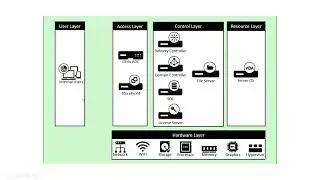 Citrix Hypervisor Installation & Delivery Controller Configurations.