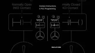 Contact Instructions in PLC Programming