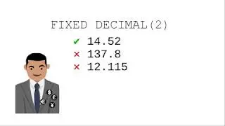 Chapter 2: What is “floating point”?