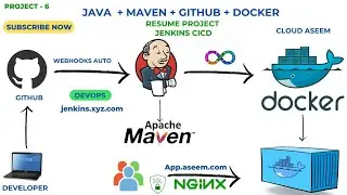 AWS DevOps Project | Build JAVA application with Maven & Deploy into  server using Pipeline Script