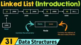 Introduction to Linked List