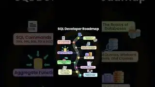 ROADMAP TO SQL DEVELOPER 