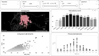 Create an Amazing Power BI Dashboard in just 16 minutes | House Sales in King County, USA