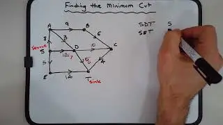 How to locate the minimum cut that represents the maximum flow capacity in a network graph