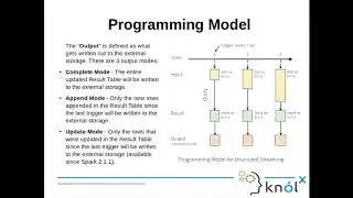 Understanding Spark Structured Streaming