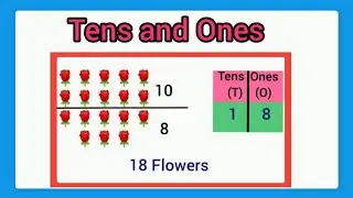 Tens and ones for kids/Tens and ones/Place value for kids/Tens and ones for kindergarten/Ukg