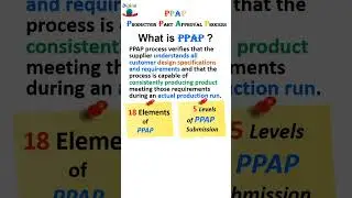 PPAP ( Production Part Approval process) #PPAP #APQP #shortvideo #sixsigma #pdca