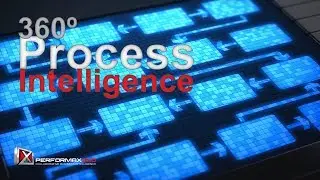 360° Process Intelligence