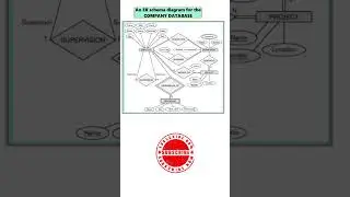 COMPANY DATABASE | ER SCHEMA DIAGRAM 