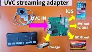 UVC streaming adapter! atem mini usb-c be HDMI / record / uvc out at the same time