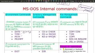 MS-DOS Internal Commands | Internal Command in MS-DOS