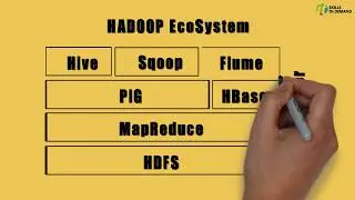 Understanding Hadoop EcoSystem