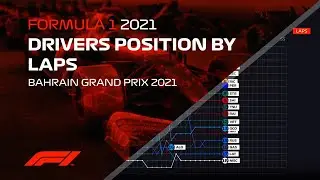 Animated Results - Formula 1 2021 Bahrain GP - Drivers Position By Laps - After Effects