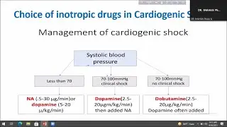 Inotropes - Drug Presentation