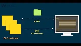 Convert Your Ec2 PEM Key To PPK Key Using Putty