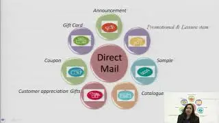 Direct Marketing:  Features, Forms and Benefits