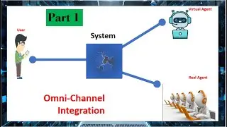 Omnichannel Integration Part 1 (Omnichannel Setup)