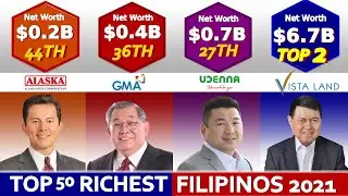 TOP RICHEST Filipino Billionaires in 2021 | Mga Pinaka Mayaman sa Pilipinas 2021