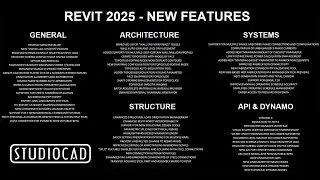 REVIT 2025 - LMTOOLS NetWork OnLine - Full Install