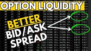 Option Liquidity: A Complete Guide