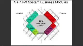 SAP FICO OVERVIEW