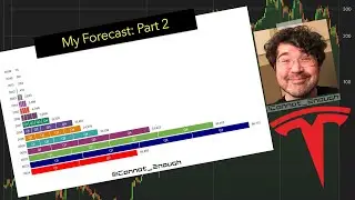 My Tesla Forecast Part 2: Revenue and Earnings Charts