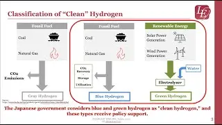 Hydrogen & Ammonia 3, Energy security; hydrogen policies; new law; future of energy; Japan's energy