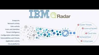 IBM Q-RADER SIEM TOOL and Advantages of Q-RADER