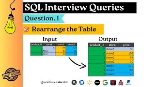 SQL Interview questions & Answers | Part-1  #interviewpreparation