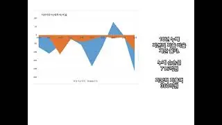 엠젠솔루션. 1분만에 10개년 손익, 실적 살펴보기. 재무구조. 전자제품 메이커에 공급되는 고주파 코일, 트랜스포머 등의 제품제조