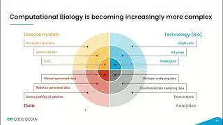 Key Challenges in the Computational Biology Field