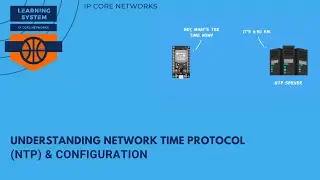 How to configure NTP #CCP #CCNA