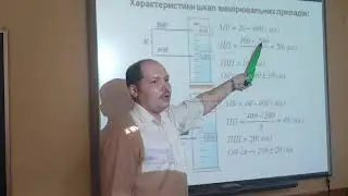 Урок 1.7.  Характеристики шкал вимірювальних приладів