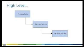 Table Partitioning: Secret Weapon for Big Data Problems