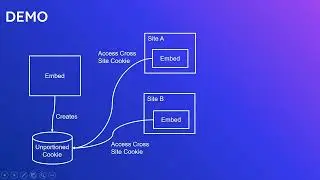 Exploring the Storage Access API