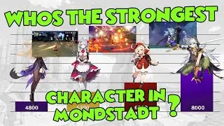 Mondtsadt Character Power Levels (Lore Tier List) Genshin Impact