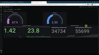 Grafana Dashboard Creation and Sharing it with community | oci grafana dashboard