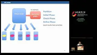 USENIX ATC '15 - GraphQ: Graph Query Processing with Abstraction Refinement