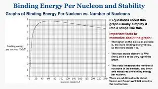 Binding Energy per Nucleon and Stability - IB Physics