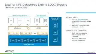 On- Demand Webinar: Optimizing Workload Performance   Strategies for VMware Cloud on AWS