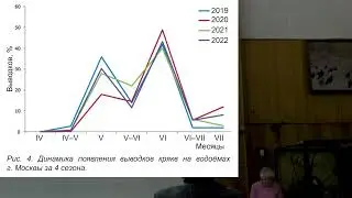 Результаты учётов водоплавающих в Москве в 2021 и 2022 гг. Авилова. Семинар ППМП 2022.10.19 ч.1/6